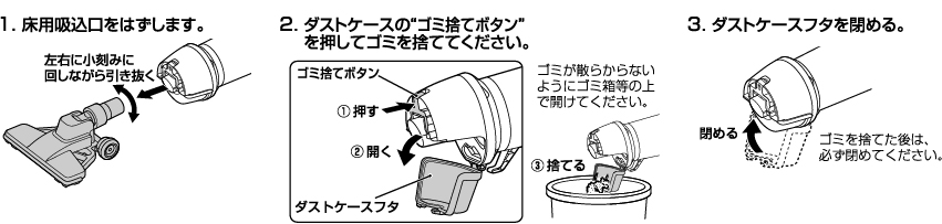 ゴミの捨て方