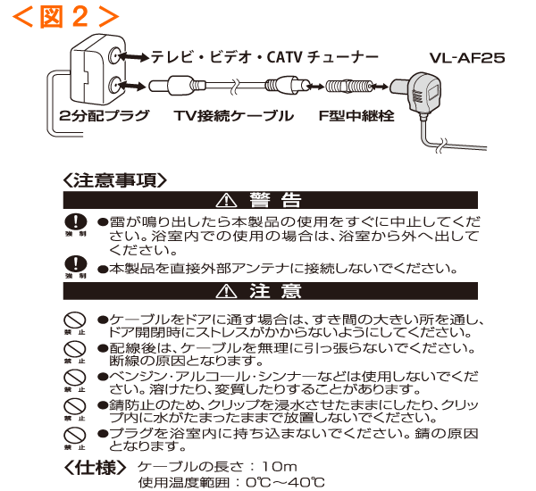 図2