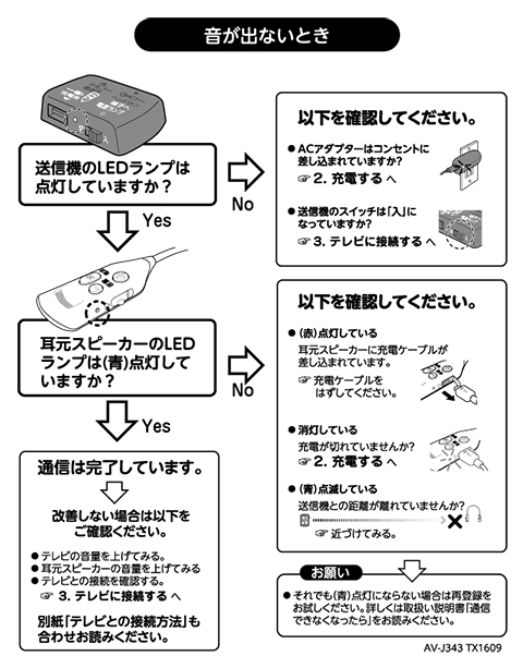 音が出ないとき