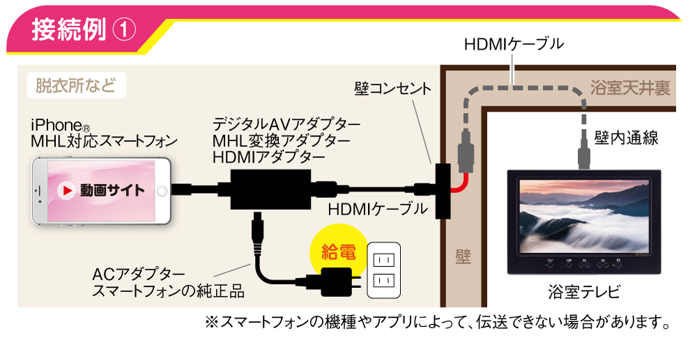 接続例①