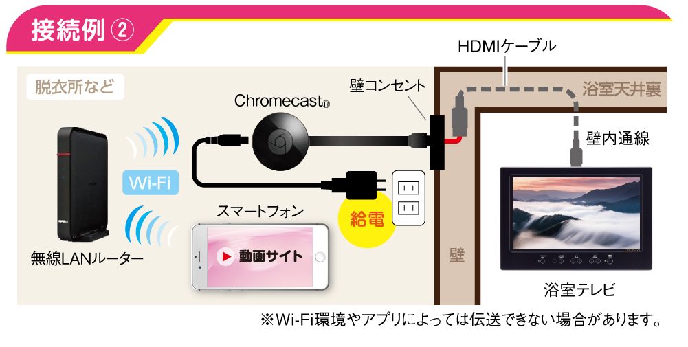 接続例②