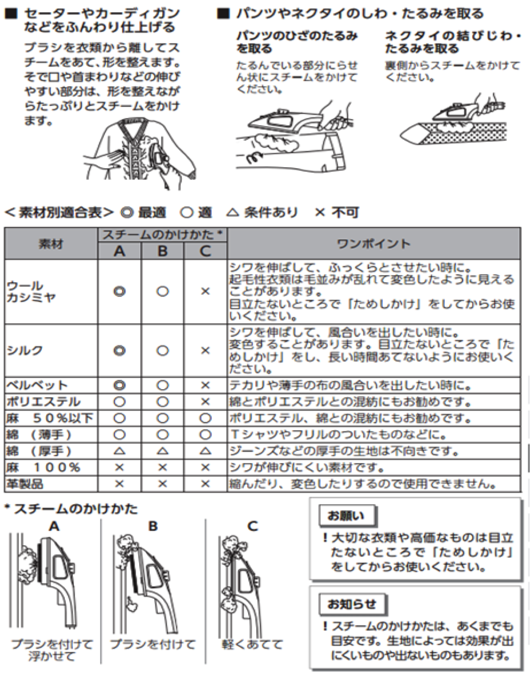 ワンポイントアドバイス