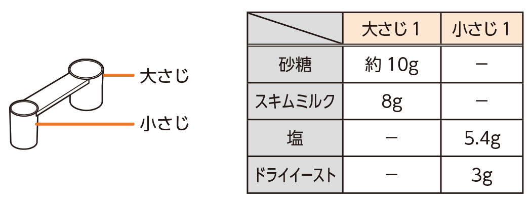 計量スプーン